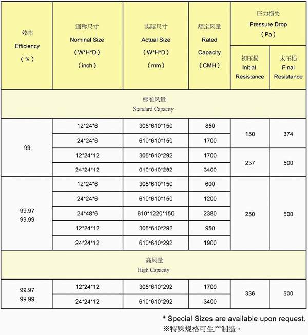 有隔板高效過(guò)濾器