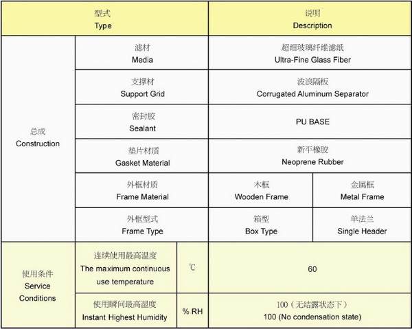 有隔板高效過(guò)濾器